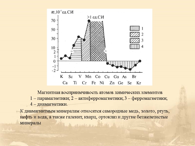 К диамагнитным минералам относятся самородные медь, золото, ртуть, нефть и вода, а также галенит,